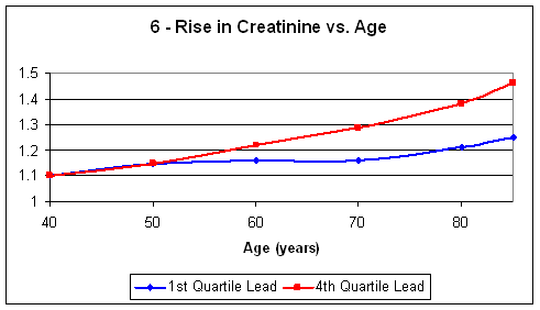 Creatinine Chart By Age