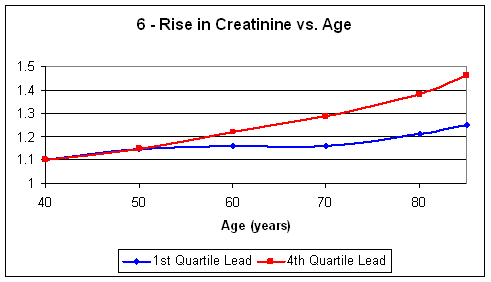 Creatinine Levels Chart By Age